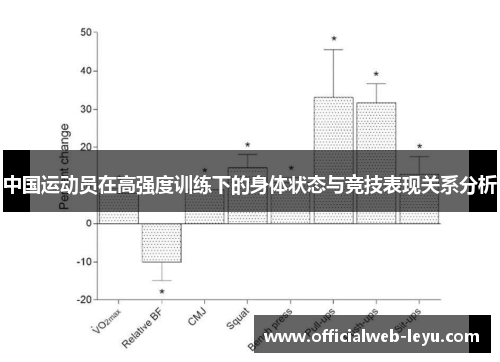 中国运动员在高强度训练下的身体状态与竞技表现关系分析